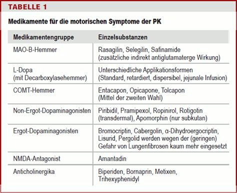 parkinson medikamente liste neue medikamente